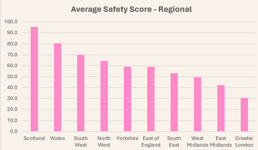 Safe Driver Regional Chart