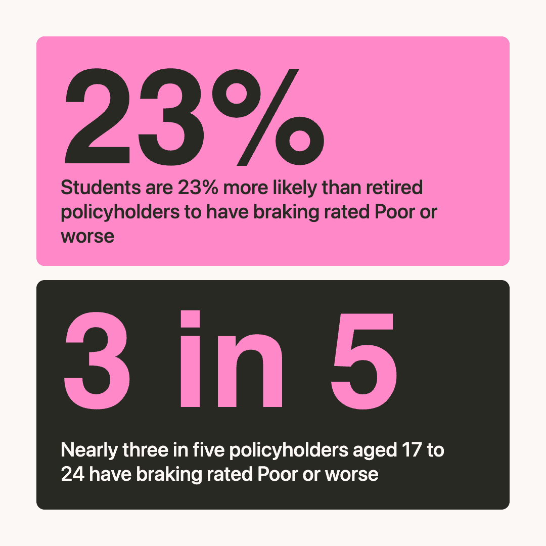 Student braking stats